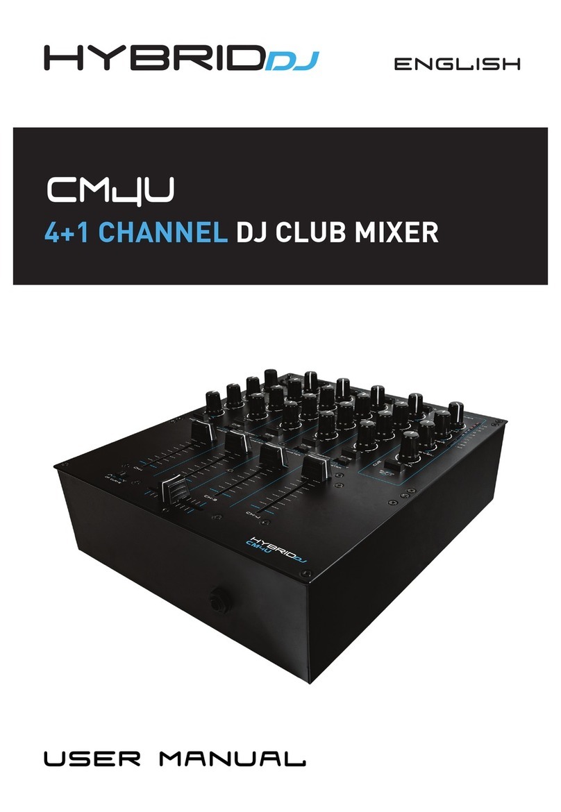 Hybrid DJ CM4U user manual