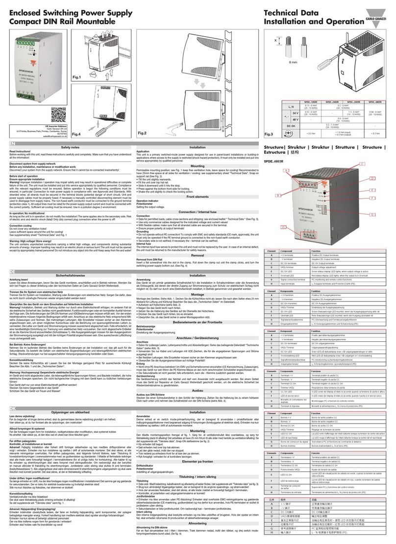 CARLO GAVAZZI SPDE 1202R Series manual