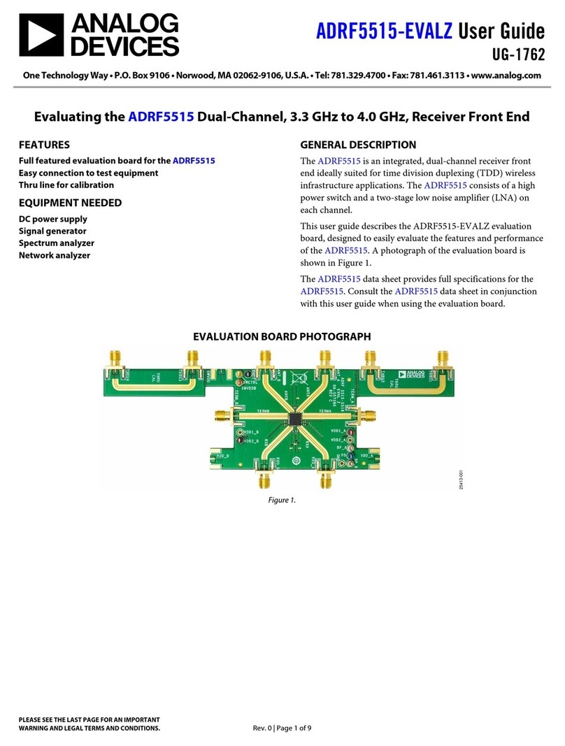 Analog Devices ADRF5515 User manual