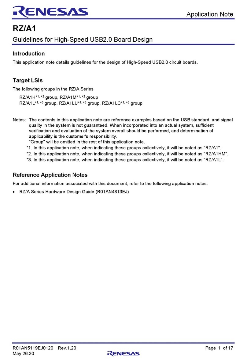 Renesas RZ/A Series Guidelines Renesas RZ/A Series Guidelines