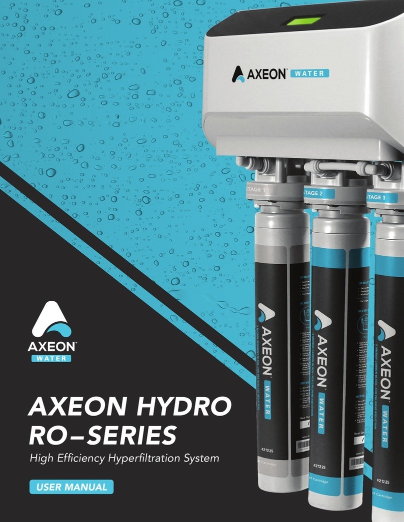 Axeon HYDRO RO Series User manual