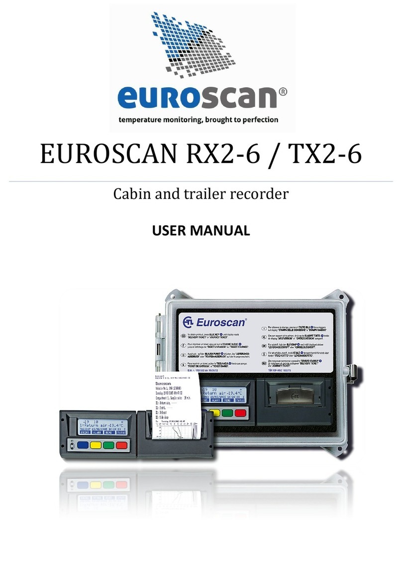Euroscan RX2-6 user manual