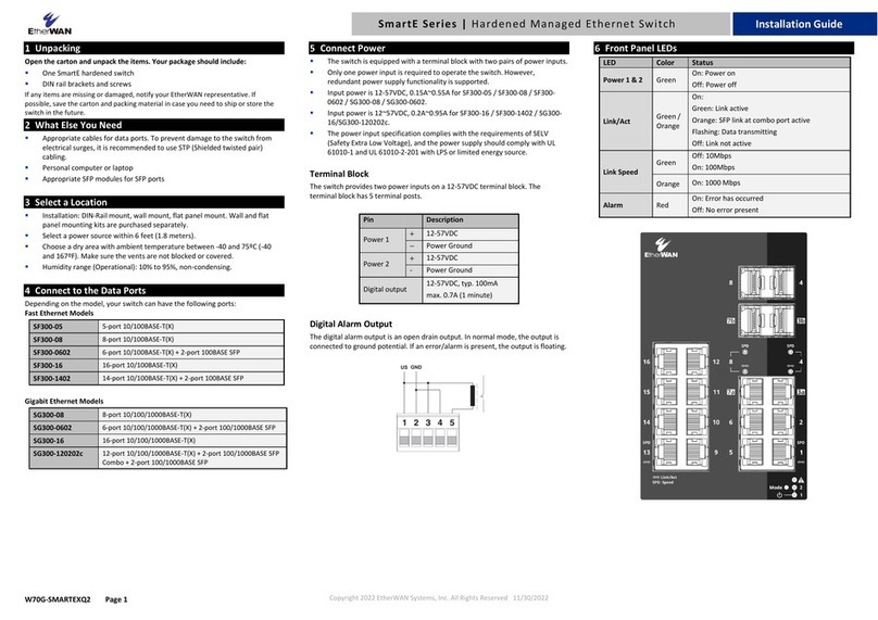 EtherWAN SmartE Series User manual EtherWAN SmartE Series User manual