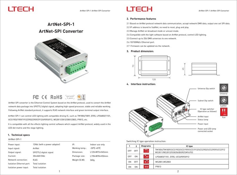 Ltech ArtNet-SPI-1 User manual Ltech ArtNet-SPI-1 User manual