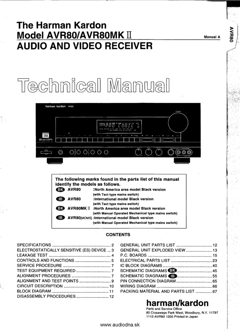Harman Kardon AVR80 User manual