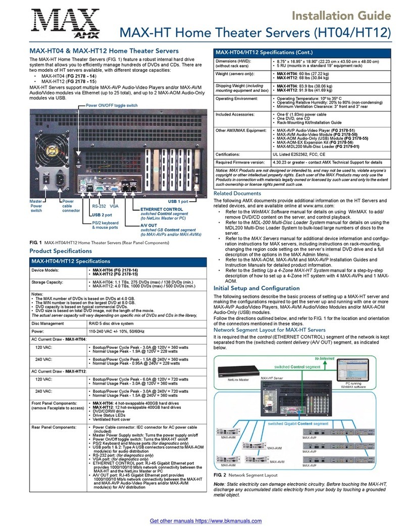 AMX MAX-HT04 User manual