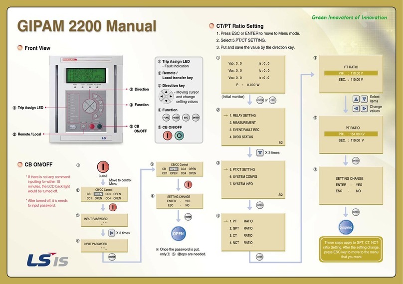 LSIS GIPAM 2200 manual