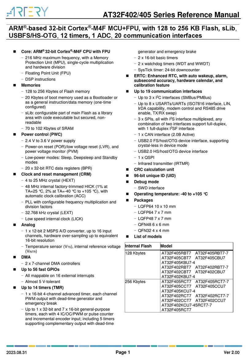 ARTERY AT32F402 Series User manual