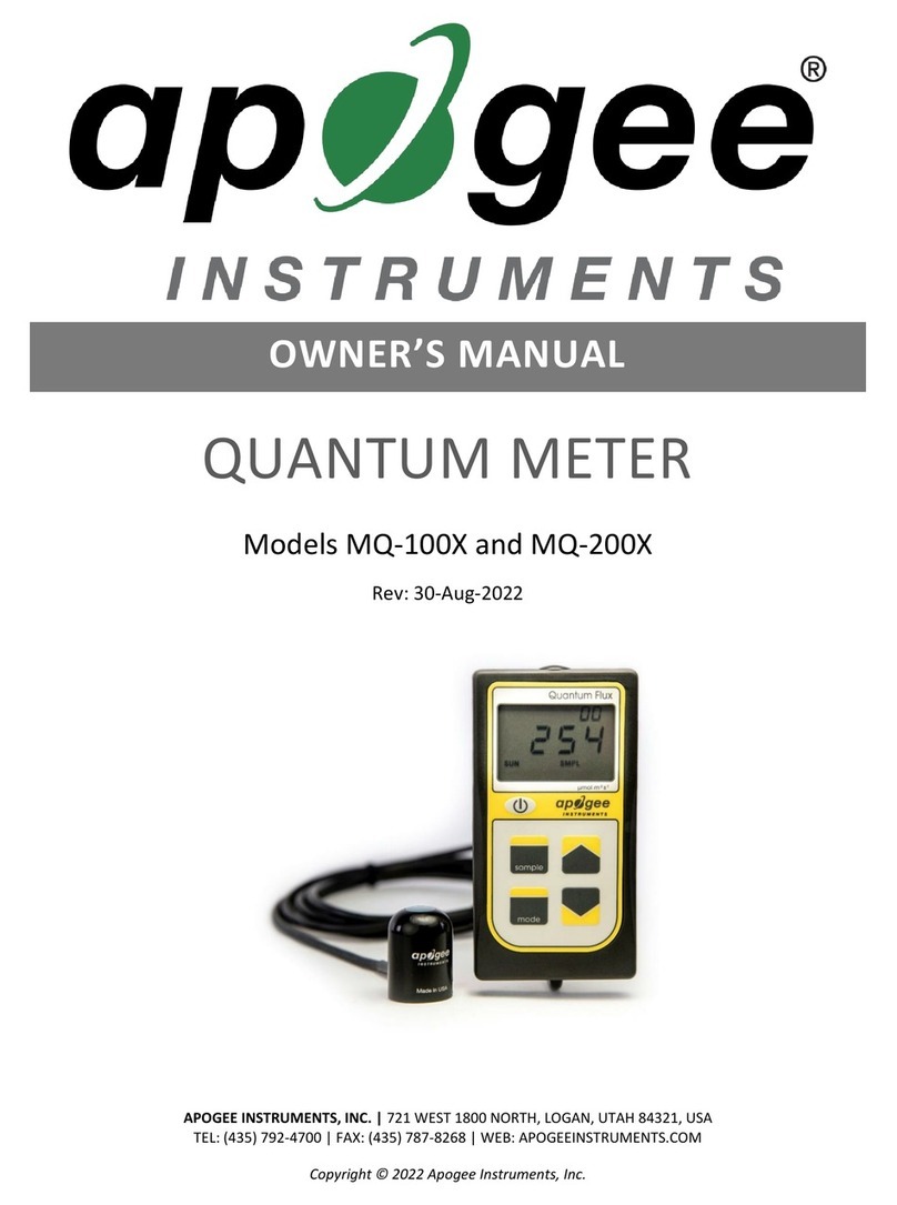 Apogee Instruments MQ-100X User manual
