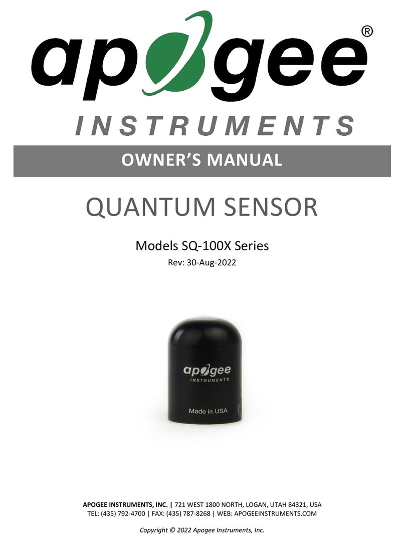 Apogee Instruments SQ-100X Series User manual