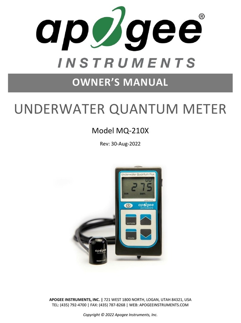 Apogee Instruments MQ-210X User manual