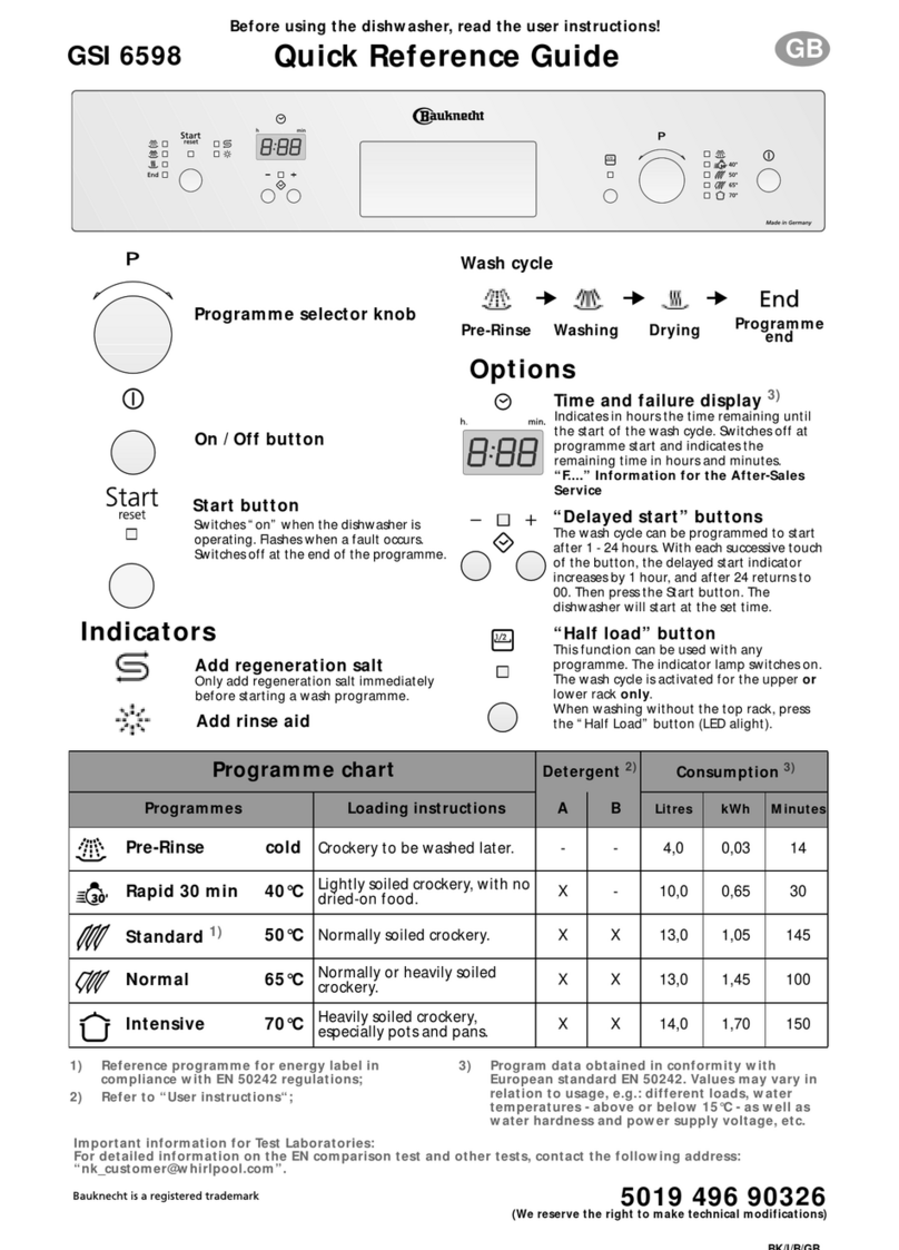 Bauknecht GSI 6598 Quick reference guide Bauknecht GSI 6598 Quick reference guide