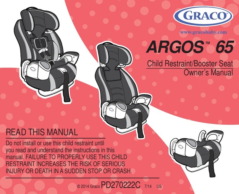 Graco ARGOS 65 User manual Graco ARGOS 65 User manual