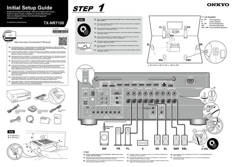 Onkyo TX-NR7100 Initial setup guide