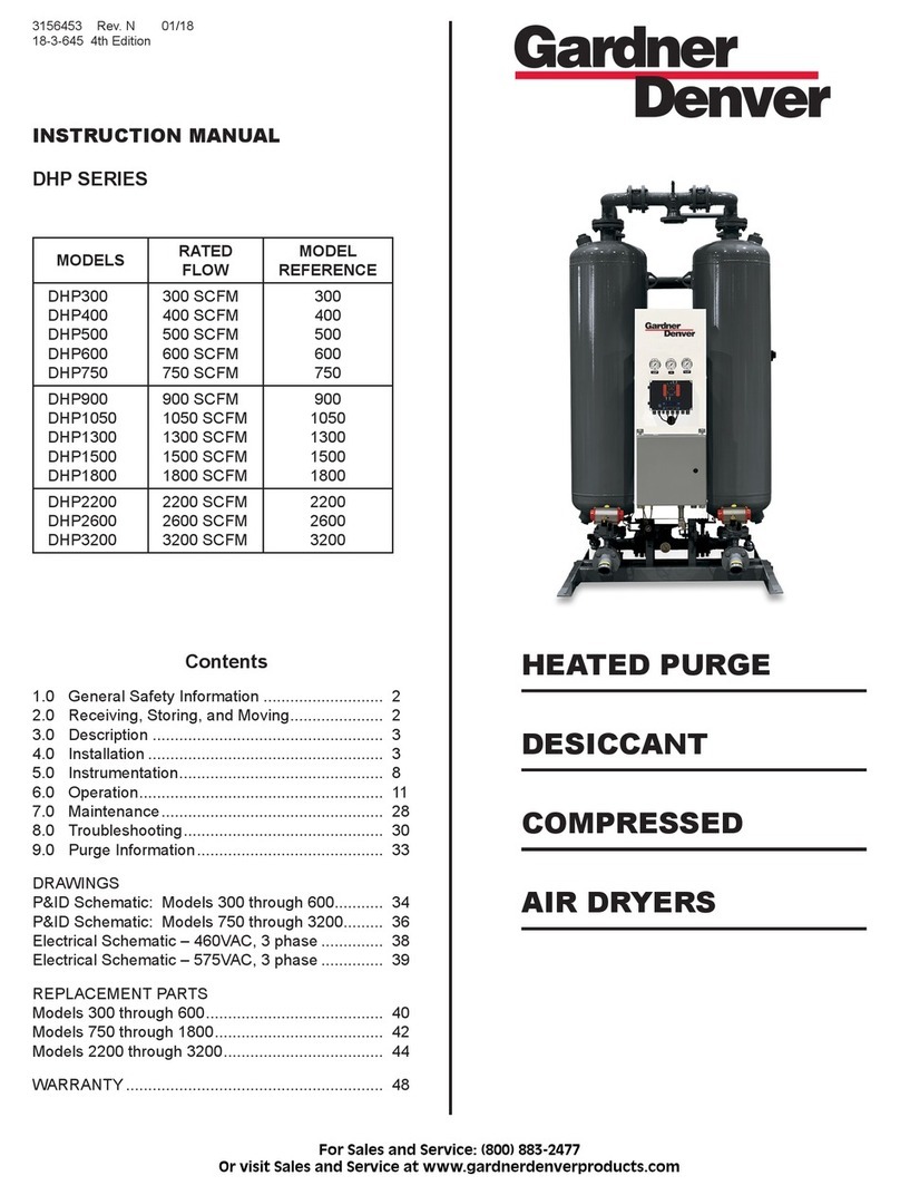 Gardner Denver DHP Series instruction manual