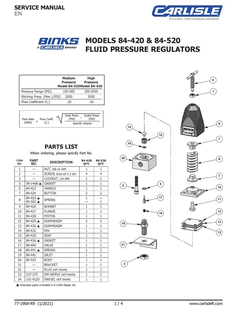 Carlisle BINKS 84-520 Service manual