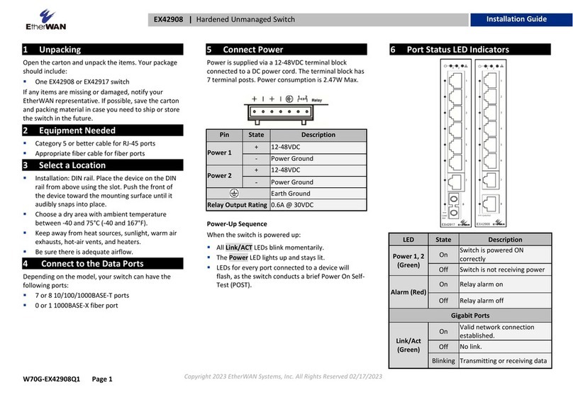 EtherWAN EX42908 series User manual