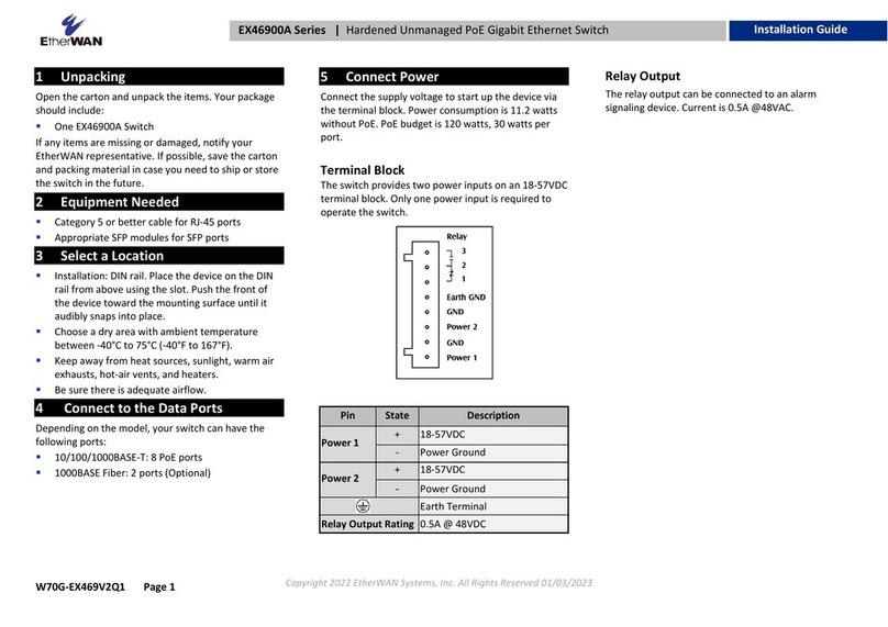 EtherWAN EX46900A Series User manual