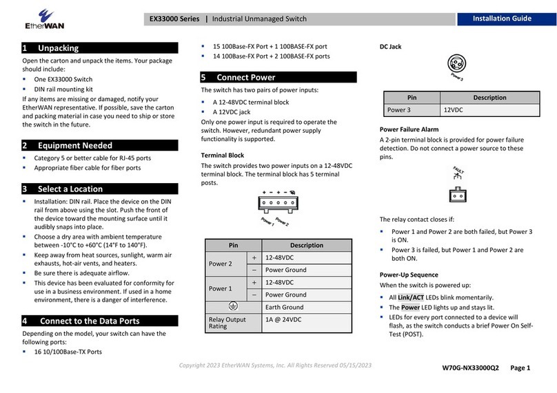 EtherWAN EX33000 Series User manual EtherWAN EX33000 Series User manual