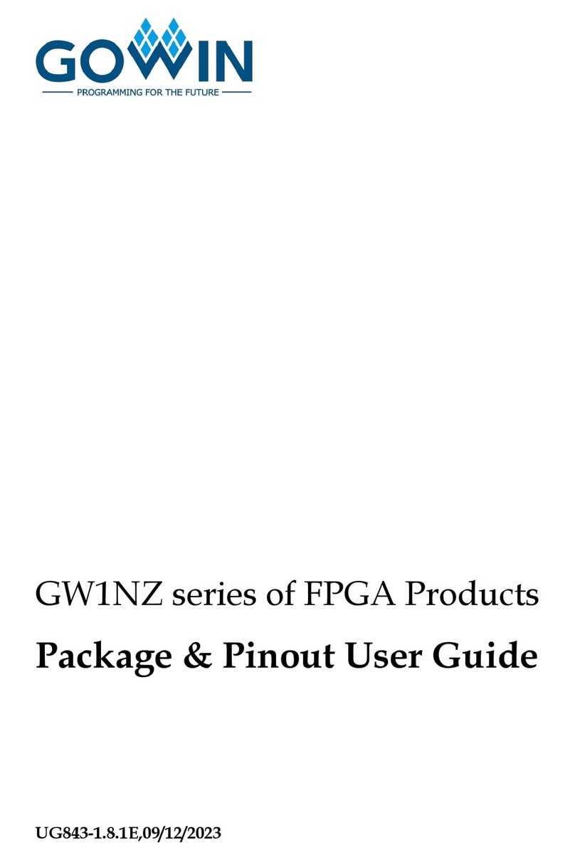GOWIN GW1NZ Series User manual