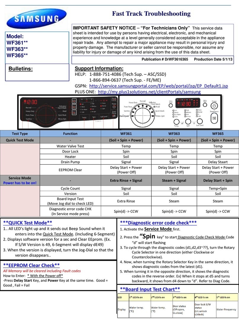 Samsung WF361 Series Fast track troubleshooting