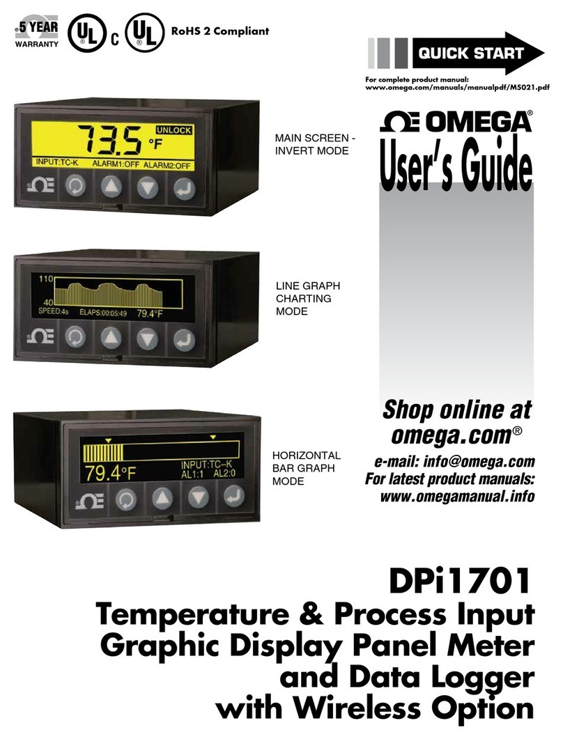 Omega DPi1701 User manual