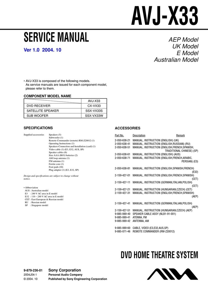 Sony AIWA AVJ-X33 Service manual