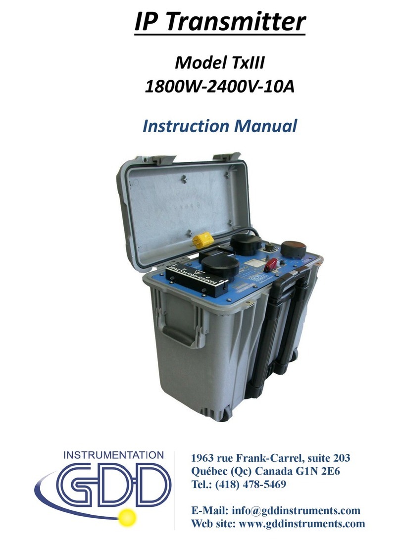 GDD Instrumentation TxIII instruction manual