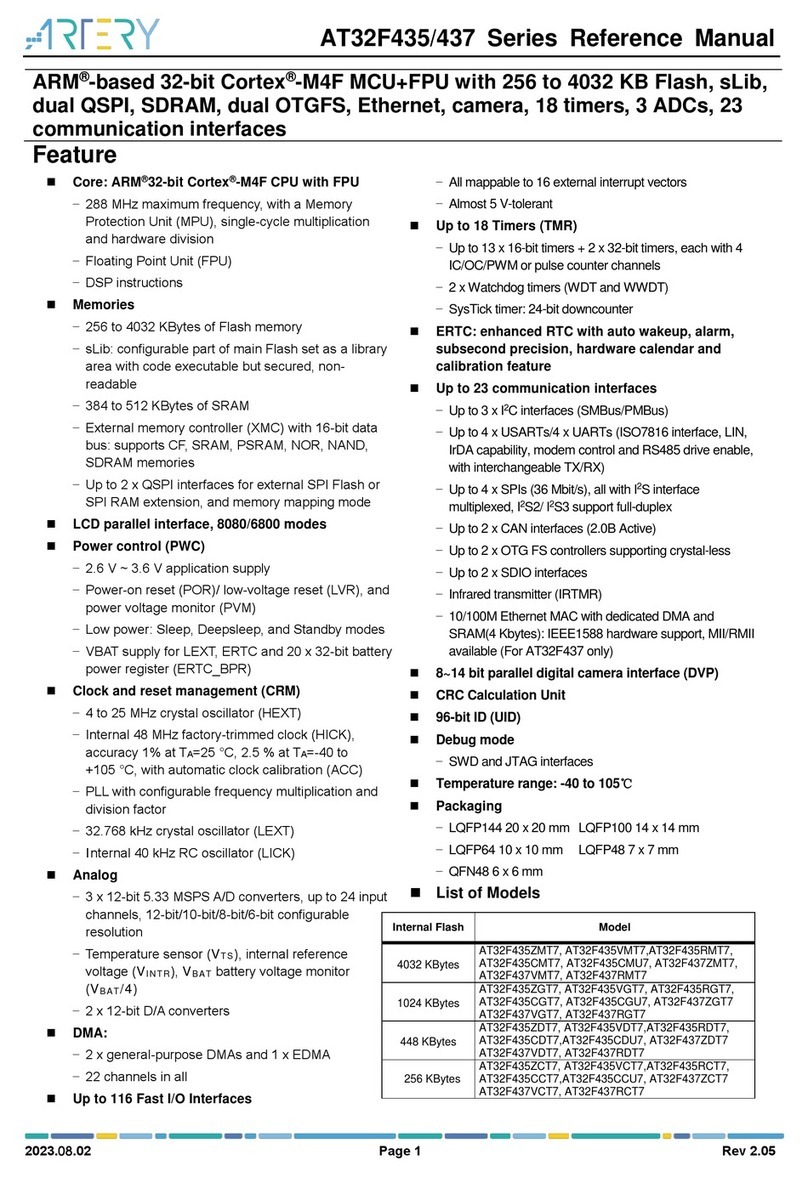 ARTERY AT32F435ZDT7 User manual