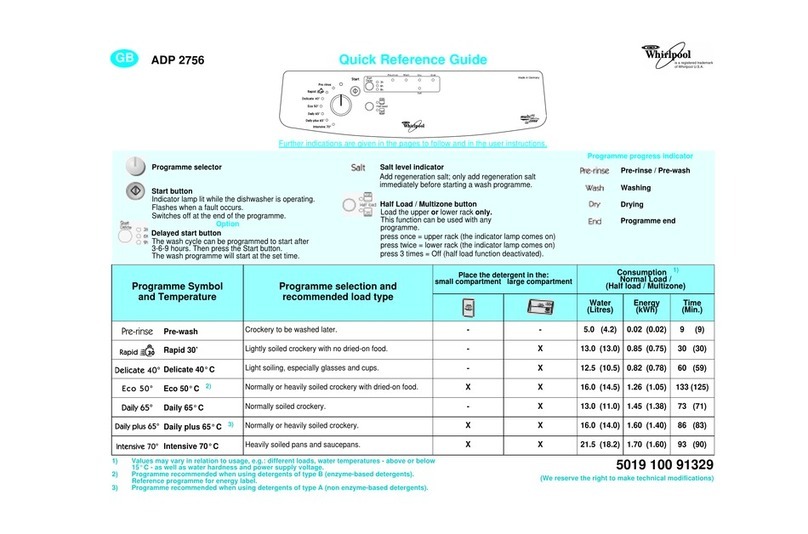 Whirlpool ADP 2756 User manual