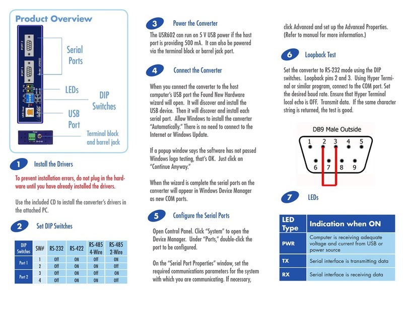 B&B Electronics BB-USR604 User manual B&B Electronics BB-USR604 User manual