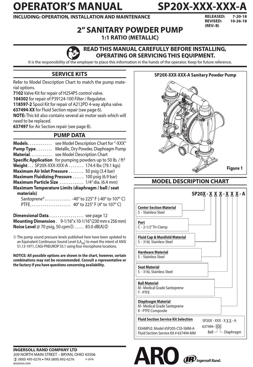 Ingersoll-Rand ARO SP20 Series User manual