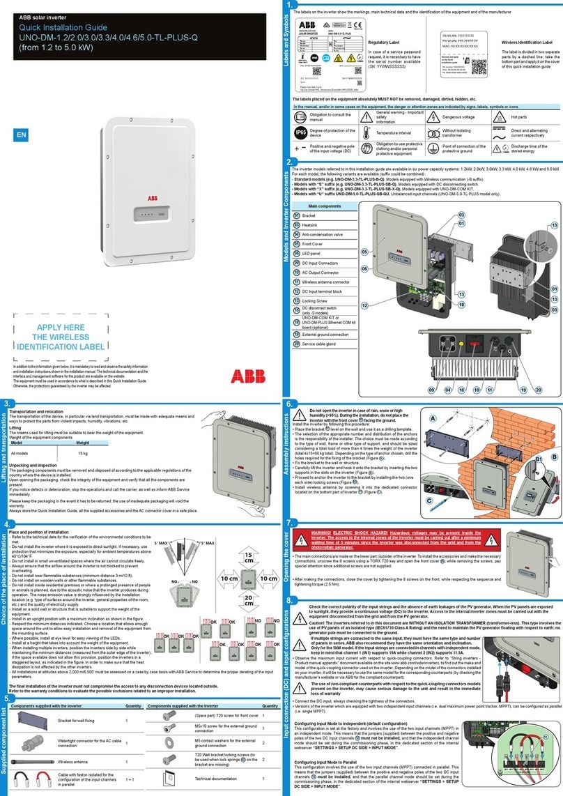 ABB UNO-DM-1.2-TL-PLUS-Q User manual