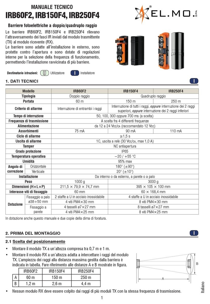 Elmo IRB250F4 Technical manual