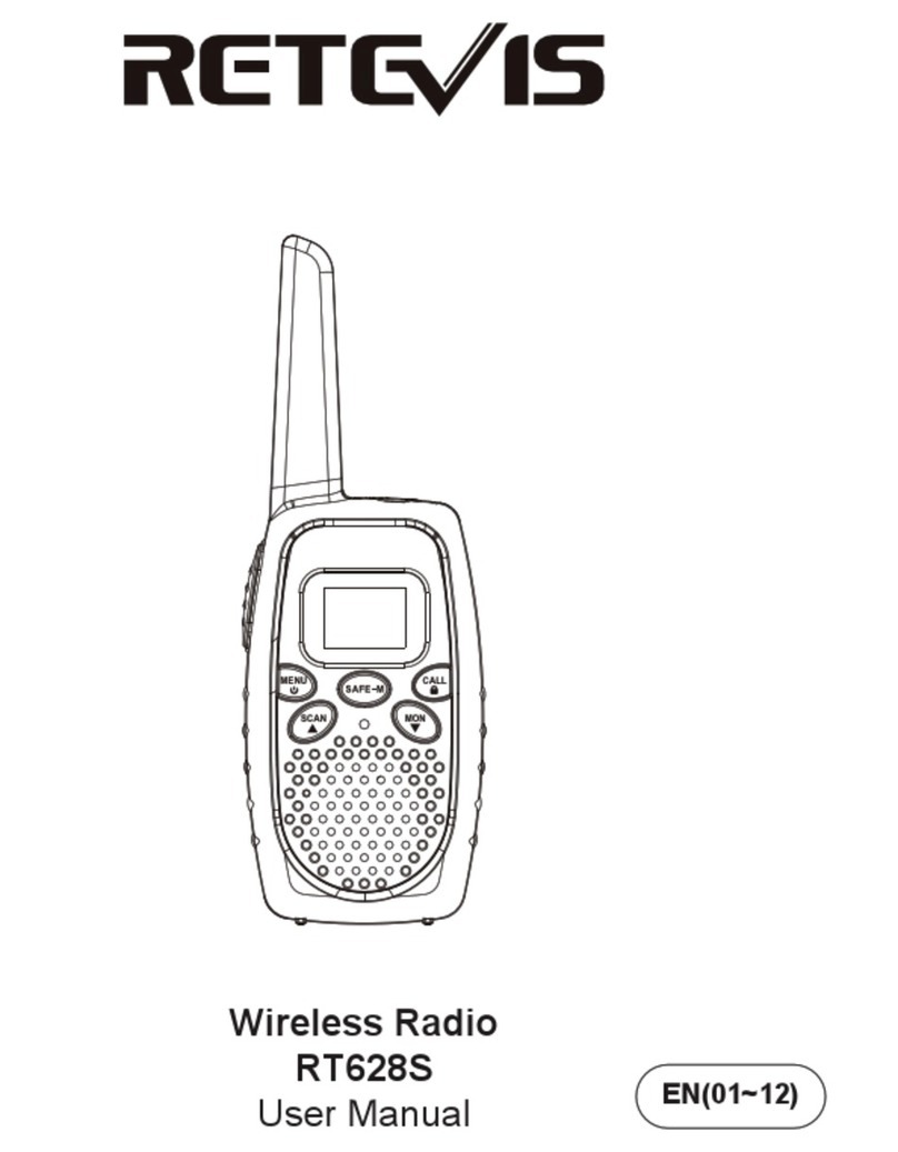 Retevis RT628S user manual