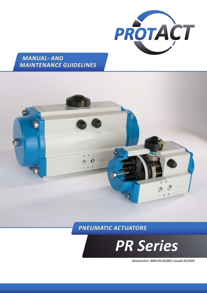 ProtACT PR Series manual