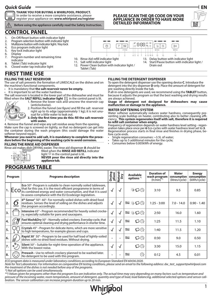 Whirlpool WFC 3C33 PF X User manual