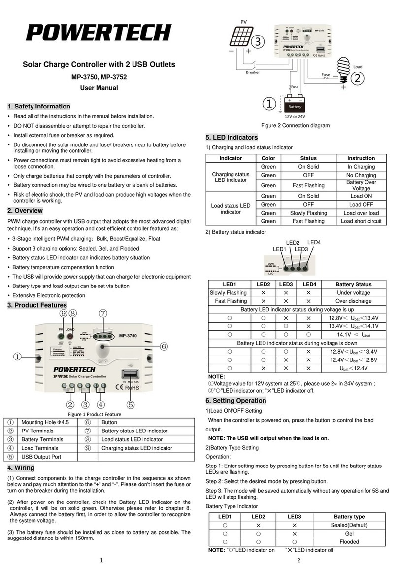 PowerTech MP-3750 user manual