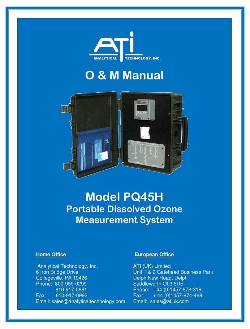 ATI Technologies PQ45H O & M Manual