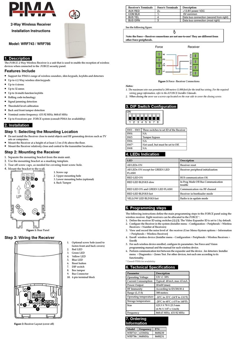 Pima WRF743 User manual