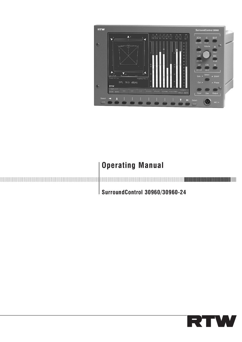 RTW SurroundControI 30960 User manual RTW SurroundControI 30960 User manual