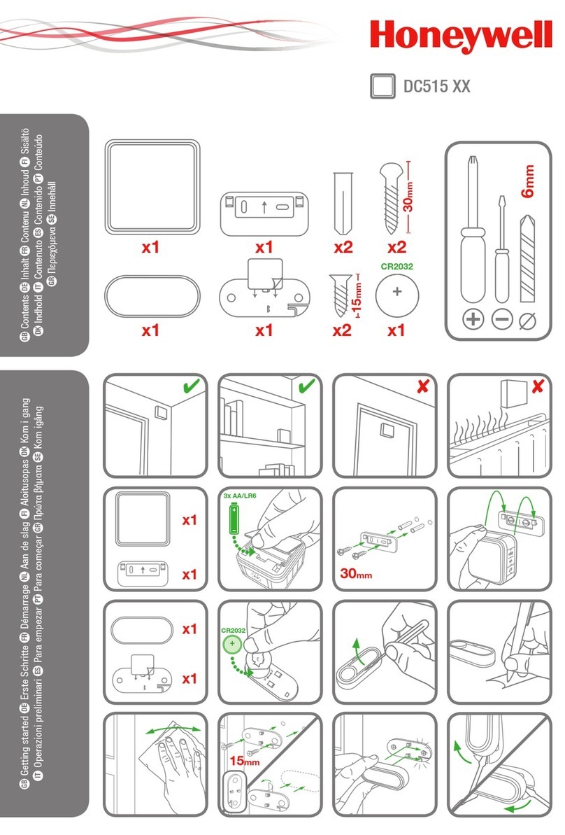 Honeywell DC515 Series User manual