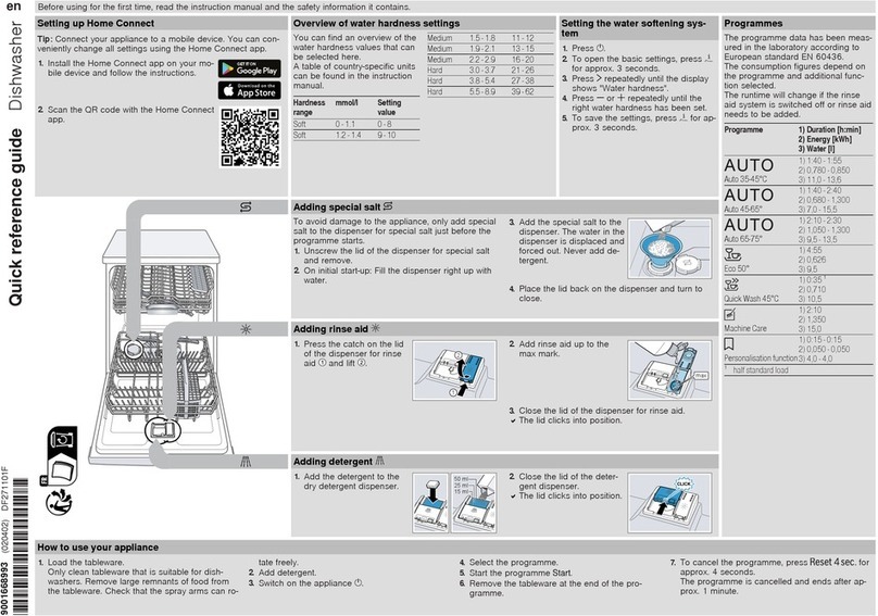 Gaggenau 200 Series Quick reference guide