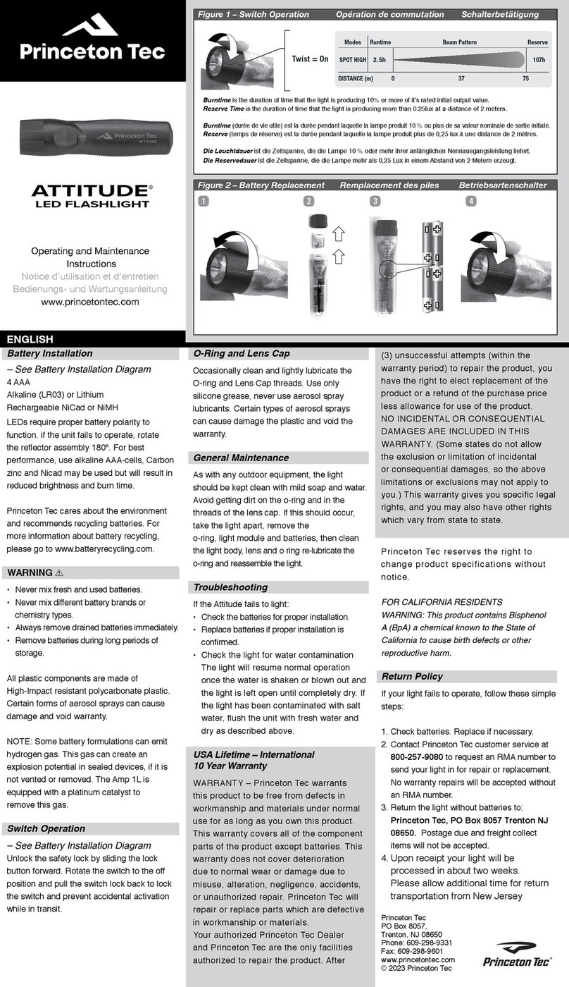 Princeton Tec ATTITUDE AT22-NY Manual