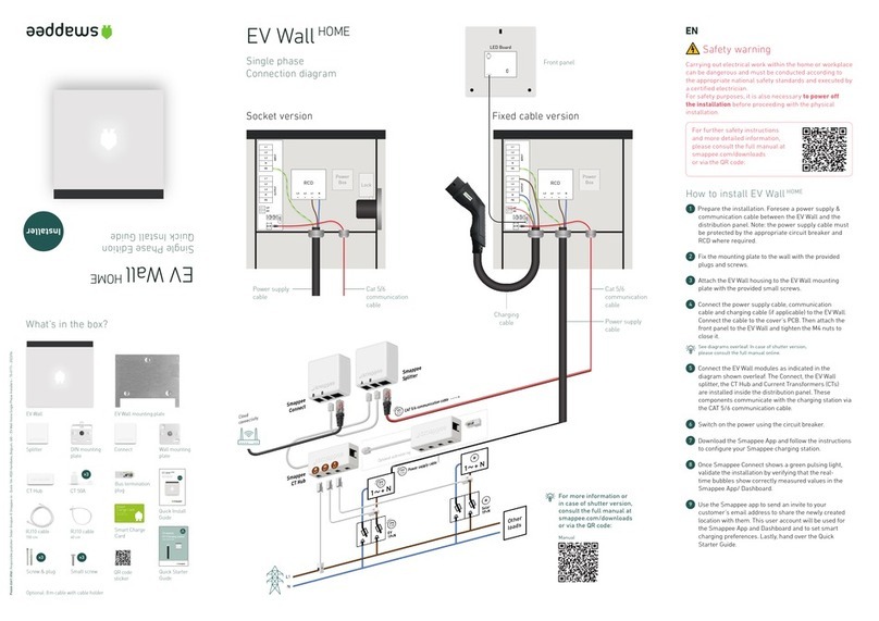Smappee EV One Home User manual