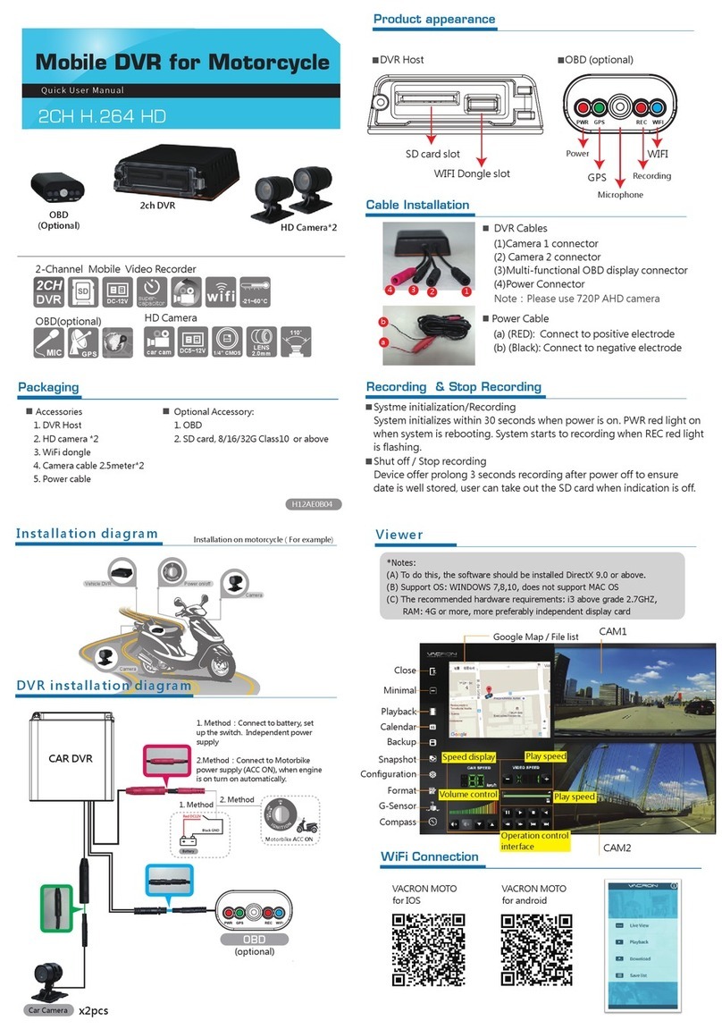 NEWEST 2CH H.264 HD Quick user manual