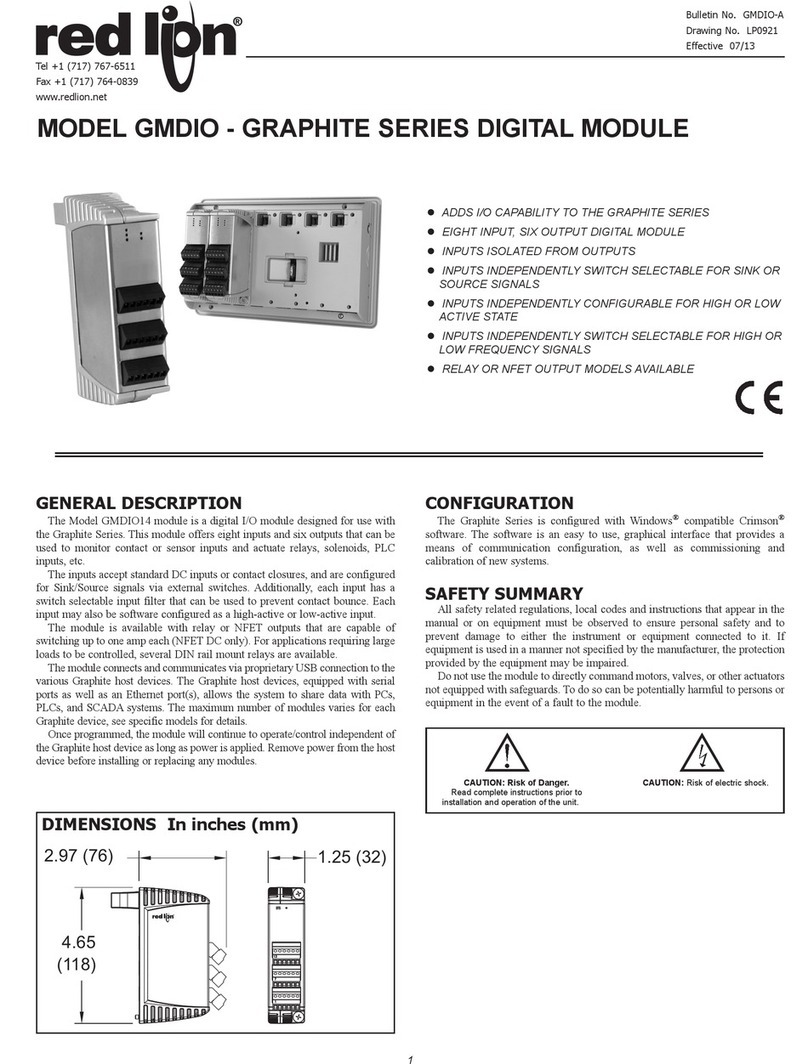 red lion GMDIO Series User manual
