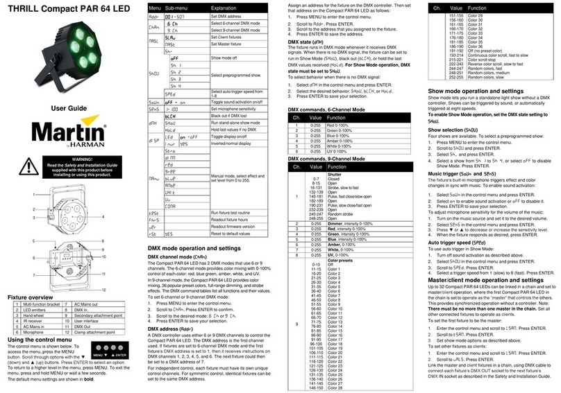 Harman Martin THRILL Compact PAR 64 LED user guide