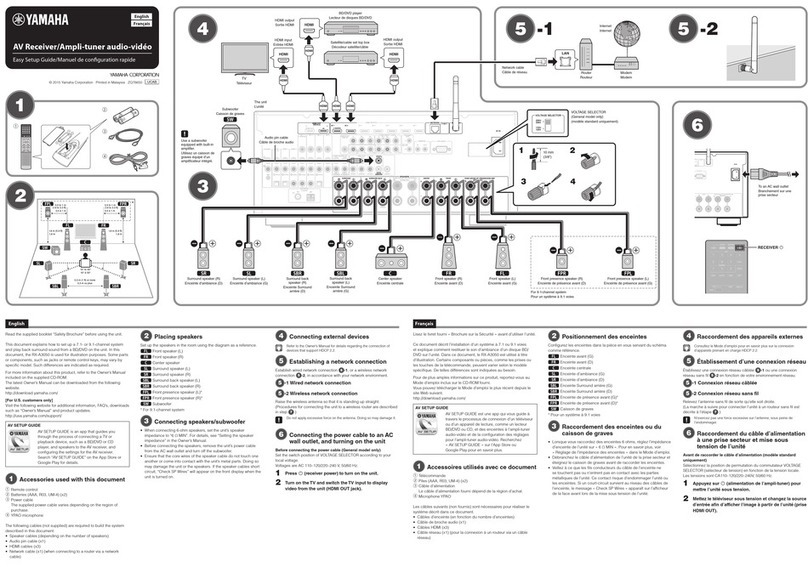 Yamaha RX-V3079 Easy setup guide