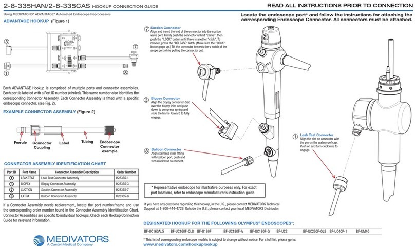 Medivators 2-8-335HAN Hookup connection guide